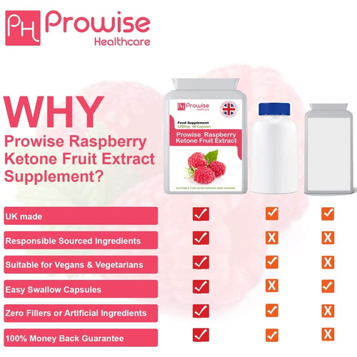 Raspberry Ketones Super Strength