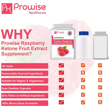 Raspberry Ketones Super Strength